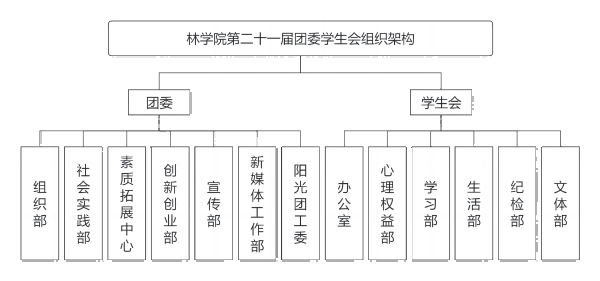 百家乐赔率
第二十一届团委学生会组织架构(1).png